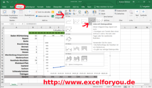 Exceltabelle diagrammtype wählen.