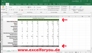 Werte markiert in Exceltabelle.